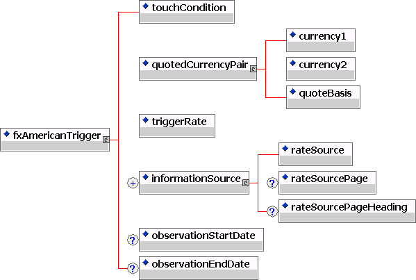 Average rate fx options