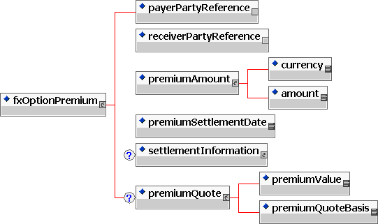 fx options structuring