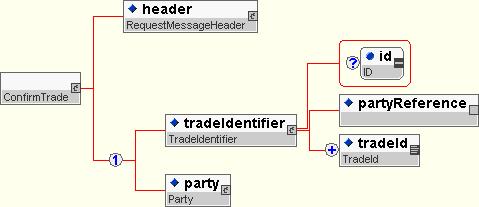 Trade Acceptance