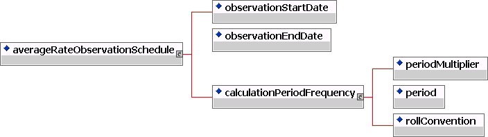 Average rate fx options