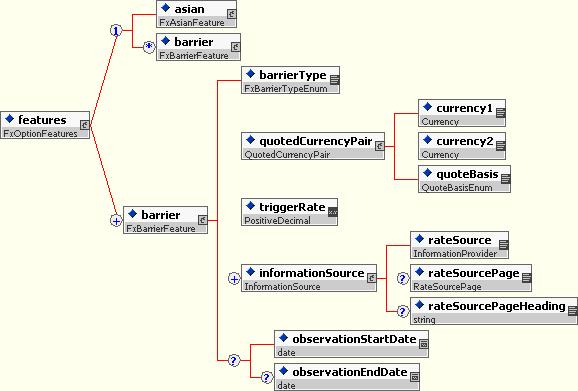 Fx chooser options