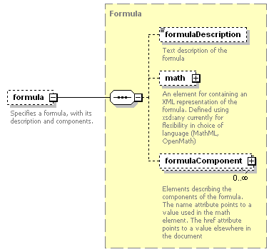 element formula