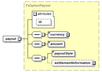 fx digital option