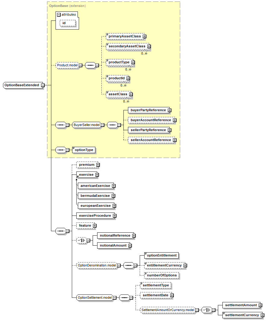 receiver swaption put option calculator