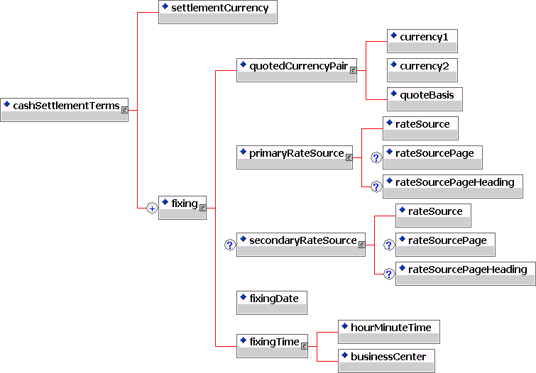 double barrier binary option