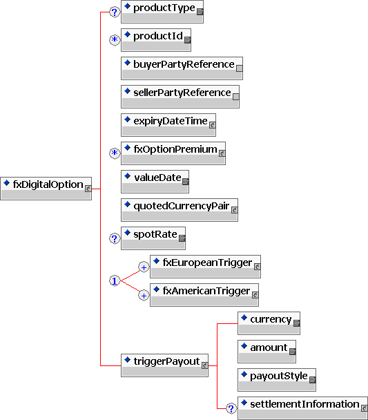 double barrier binary option