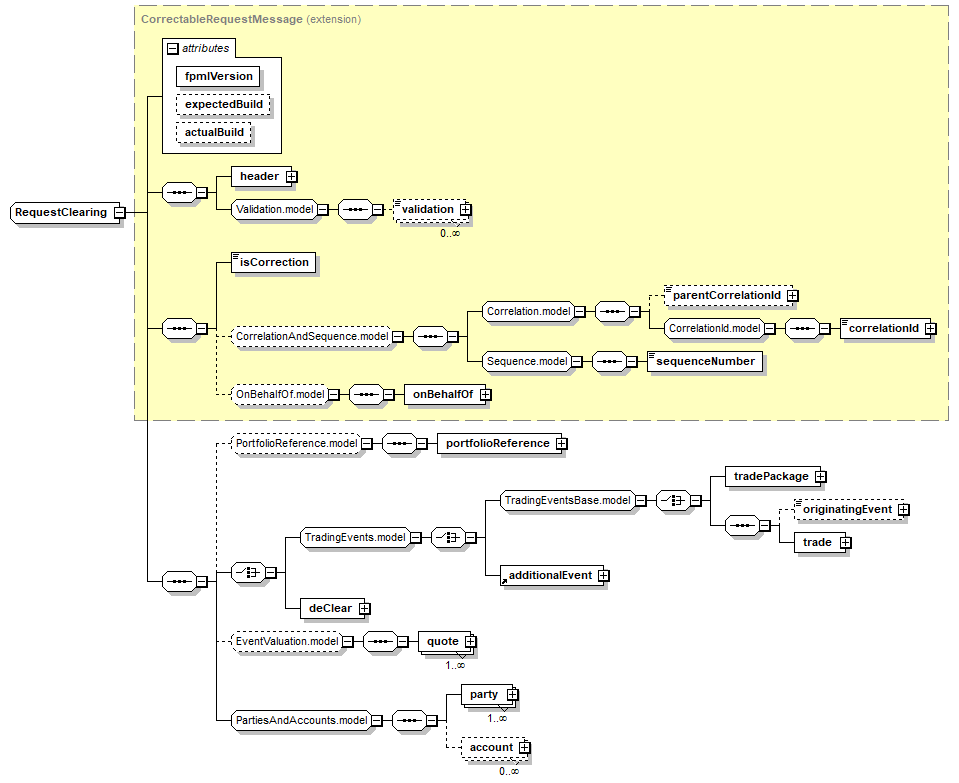 complexType "RequestClearing" | XML Schema Documentation
