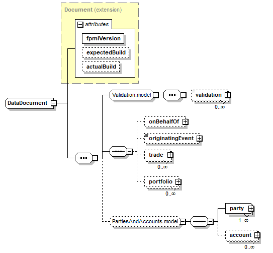 schemaDocumentation/schemas/fpml-doc-5-10_xsd/complexTypes/DataDocument.png
