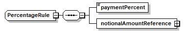 schemaDocumentation/schemas/fpml-doc-5-10_xsd/complexTypes/PercentageRule.png