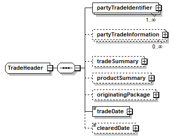 schemaDocumentation/schemas/fpml-doc-5-10_xsd/complexTypes/TradeHeader.png