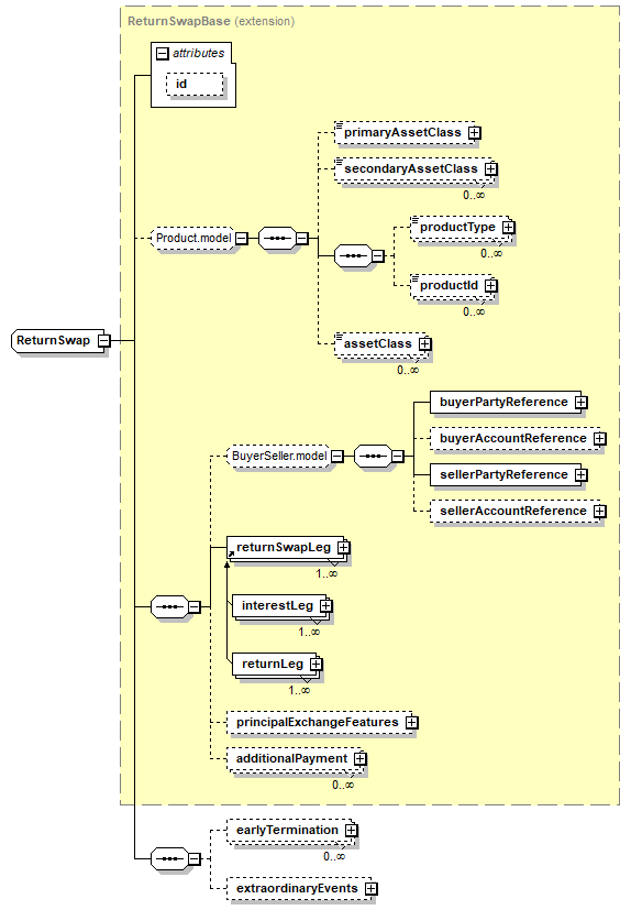 complexType "ReturnSwap" | XML Schema Documentation