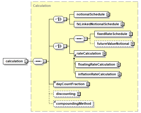 element (local) | XML Schema Documentation