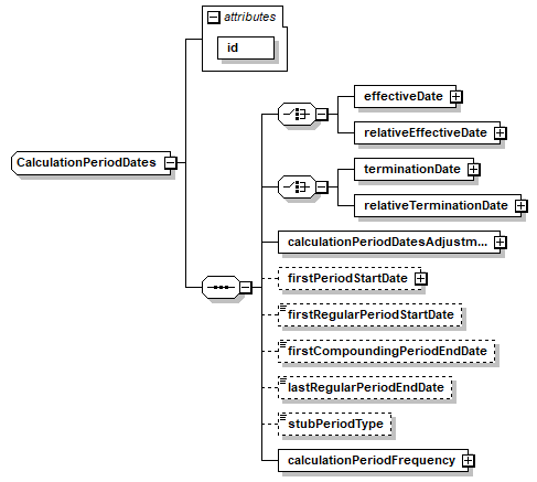 complexType "CalculationPeriodDates" | XML Schema Documentation
