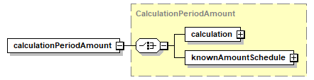 element (local) | XML Schema Documentation