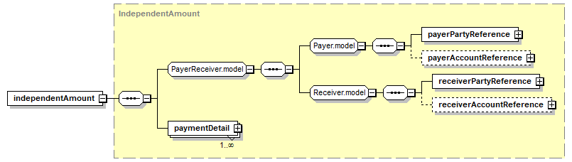 schemaDocumentation/schemas/fpml-shared-5-10_xsd/complexTypes/Collateral/independentAmount.png