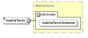 schemaDocumentation/schemas/fpml-shared-5-10_xsd/complexTypes/ContractualMatrix/matrixTerm.png