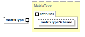 schemaDocumentation/schemas/fpml-shared-5-10_xsd/complexTypes/ContractualMatrix/matrixType.png