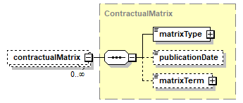 schemaDocumentation/schemas/fpml-shared-5-10_xsd/complexTypes/Documentation/contractualMatrix.png