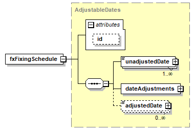 element (local) | XML Schema Documentation