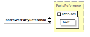 element (local) | XML Schema Documentation