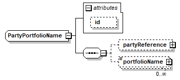 complexType "PartyPortfolioName" | XML Schema Documentation