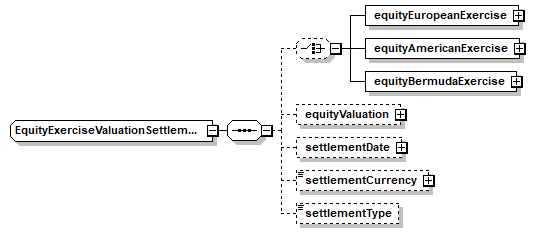 complexType "EquityExerciseValuationSettlement" | XML Schema Documentation