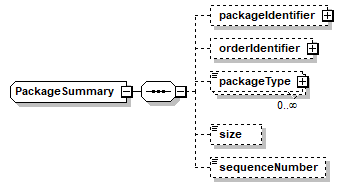 complexType "PackageSummary" | XML Schema Documentation