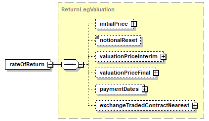 element (local) | XML Schema Documentation