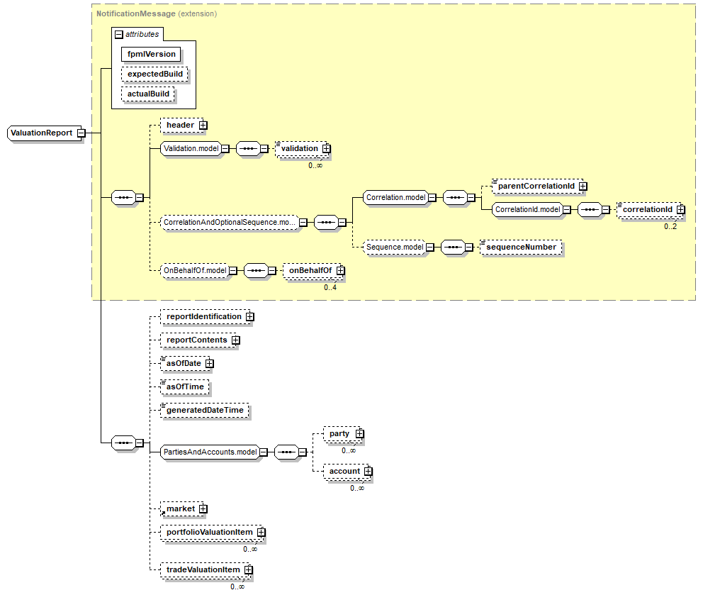 complexType "ValuationReport" | XML Schema Documentation