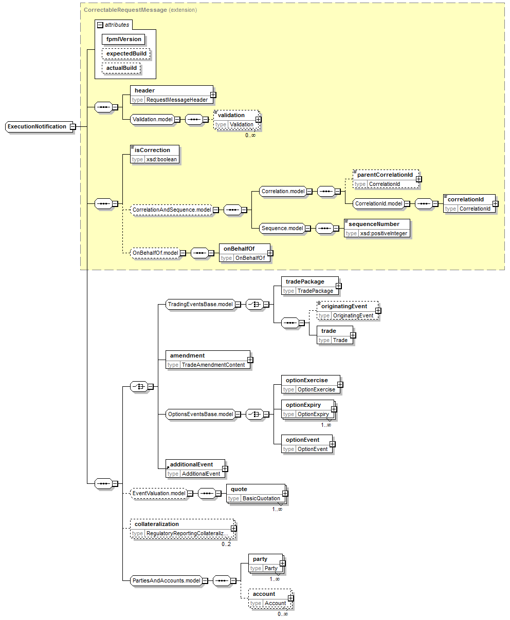 complexType "ExecutionNotification" | XML Schema Documentation
