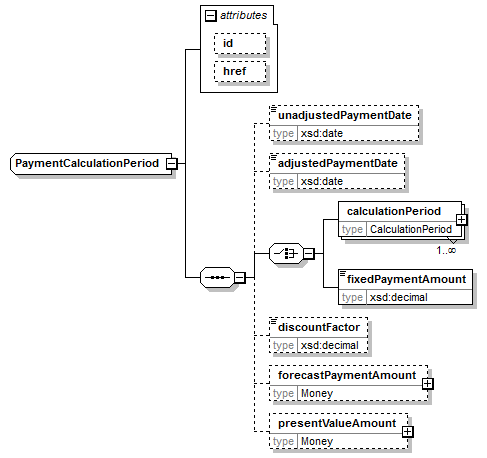 Payment Schema.sql complexType