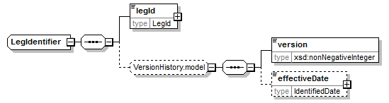complexType "LegIdentifier" | XML Schema Documentation