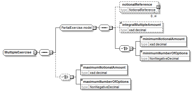 complexType "MultipleExercise" | XML Schema Documentation