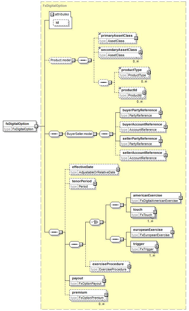 element (global) | XML Schema Documentation