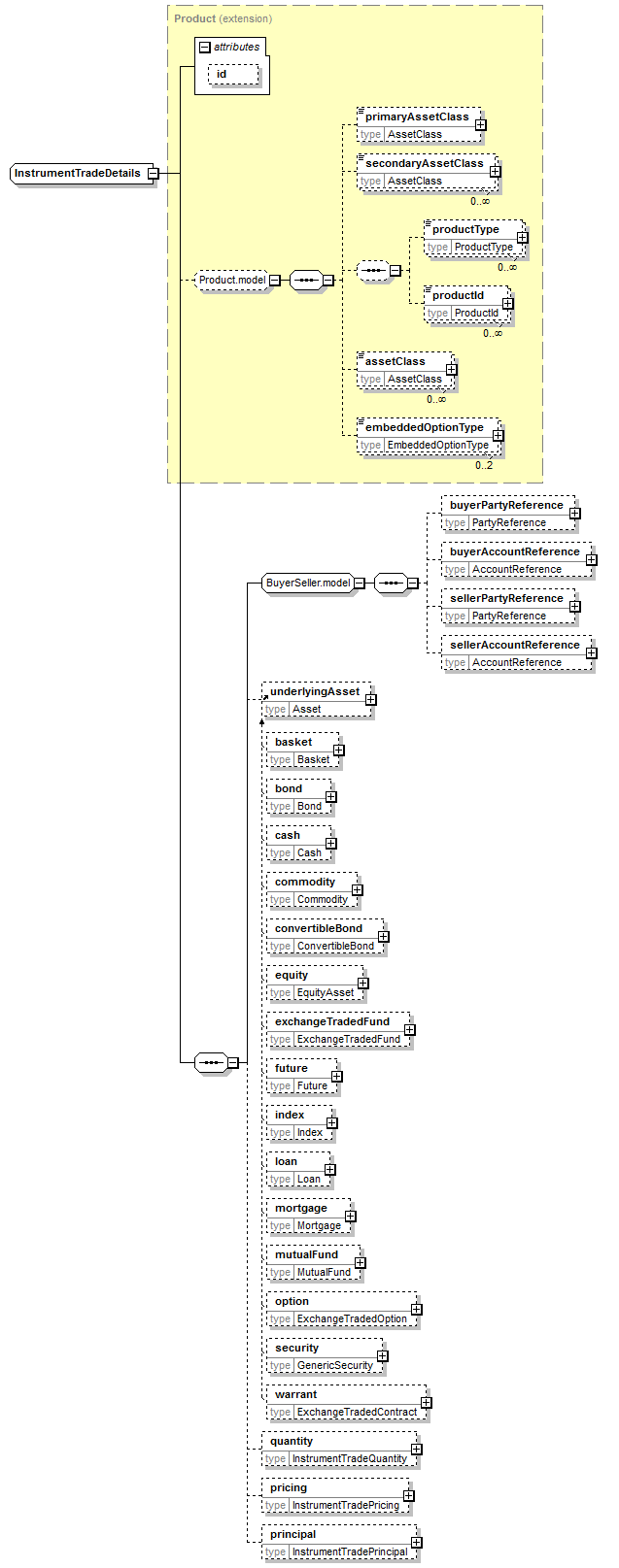 Xsd Instrument complexType