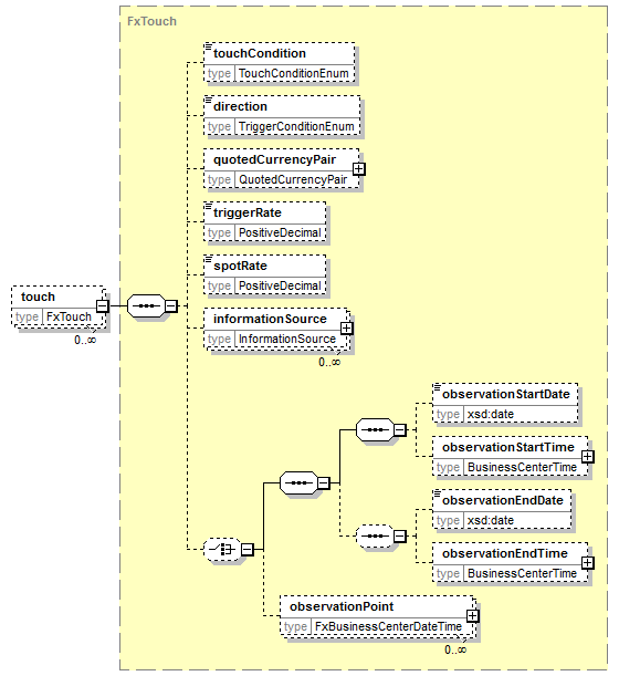 element (local) | XML Schema Documentation
