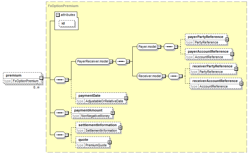element (local) | XML Schema Documentation