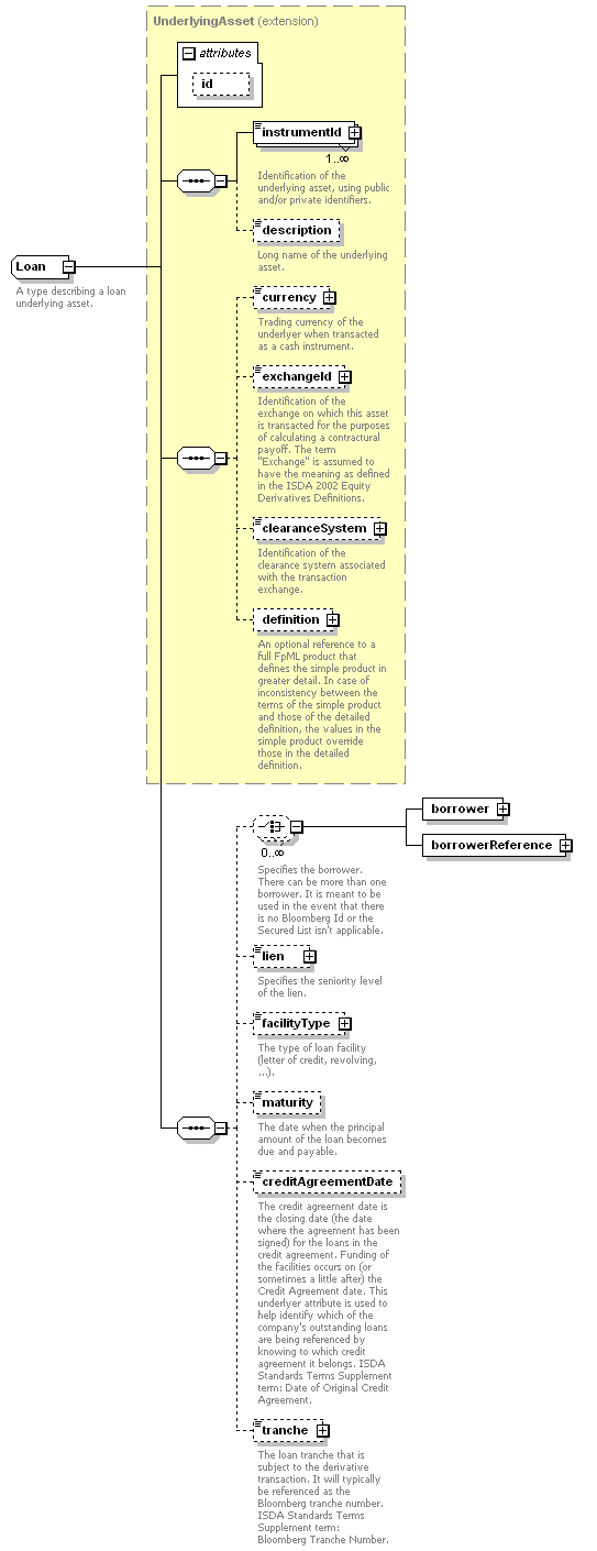 Complextype Loan Xml Schema Documentation
