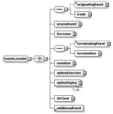 schemaDocumentation/schemas/Events_model.png