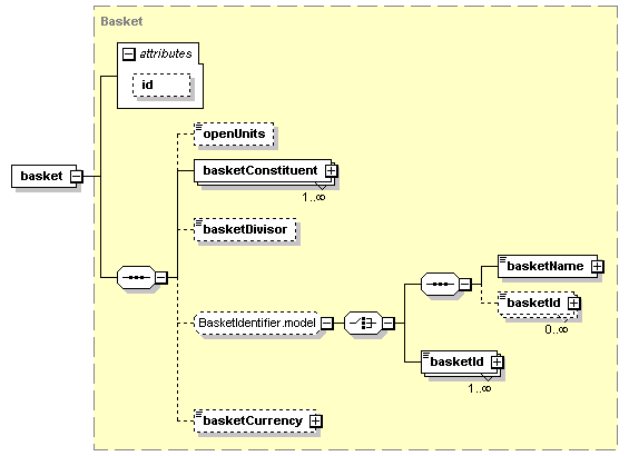 schemaDocumentation/schemas/fpml-asset-5-2_xsd/complexTypes/Underlyer/basket.png