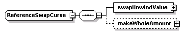 schemaDocumentation/schemas/fpml-bond-option-5-2_xsd/complexTypes/ReferenceSwapCurve.png