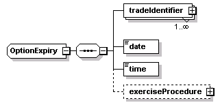 schemaDocumentation/schemas/fpml-business-events-5-2_xsd/complexTypes/OptionExpiry.png