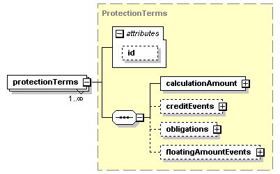 schemaDocumentation/schemas/fpml-cd-5-2_xsd/complexTypes/CreditDefaultSwap/protectionTerms.png
