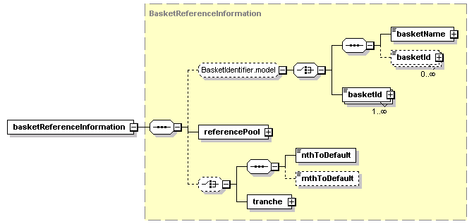 schemaDocumentation/schemas/fpml-cd-5-2_xsd/complexTypes/GeneralTerms/basketReferenceInformation.png