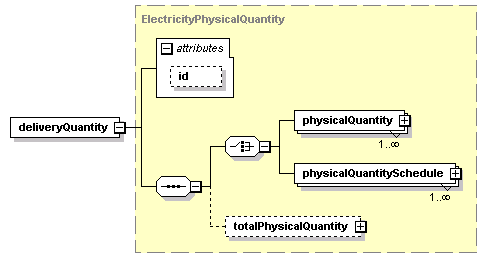 schemaDocumentation/schemas/fpml-com-5-2_xsd/complexTypes/ElectricityPhysicalLeg/deliveryQuantity.png