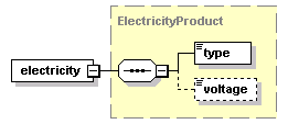 schemaDocumentation/schemas/fpml-com-5-2_xsd/complexTypes/ElectricityPhysicalLeg/electricity.png