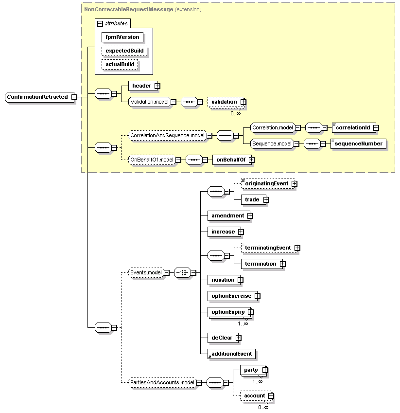 complexType "ConfirmationRetracted" | XML Schema Documentation