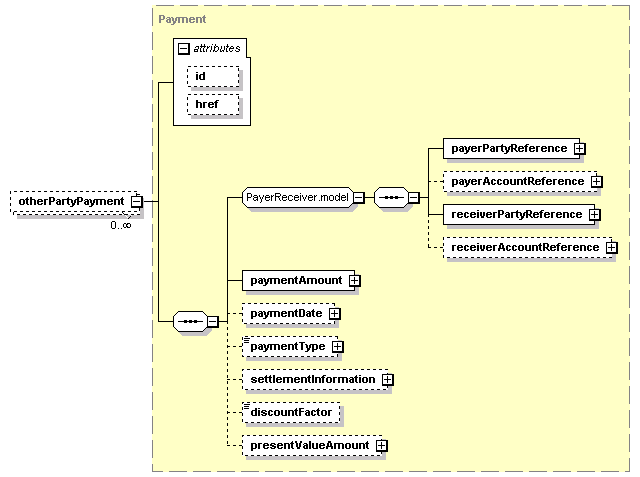 schemaDocumentation/schemas/fpml-doc-5-2_xsd/complexTypes/Trade/otherPartyPayment.png