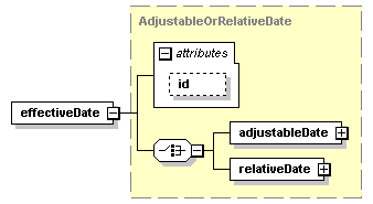 schemaDocumentation/schemas/fpml-eq-shared-5-2_xsd/complexTypes/InterestLegCalculationPeriodDates/effectiveDate.png