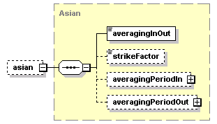 schemaDocumentation/schemas/fpml-eq-shared-5-2_xsd/complexTypes/OptionFeatures/asian.png